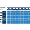 Batterie GBA 18 V 1 x5,0 Ah (C)