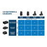 Batterie GBA 12 V 1 x6,0 Ah (C)