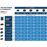 Starter Set Batterie ProCORE18V 1 X4,0 Ah + Batterie ProCORE18V 1 X5,5 Ah + Chargeur GAL 1880 CV (C)