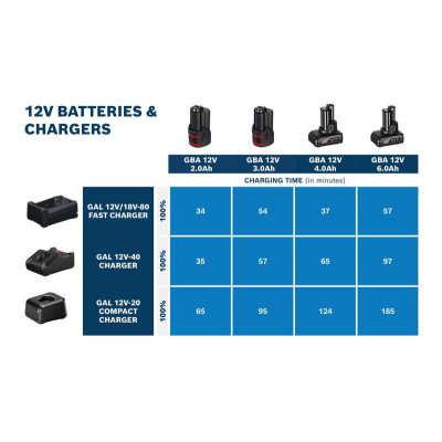 Batterie GBA 12 V 1 x2,0 Ah (C)