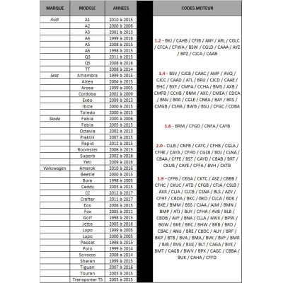 Jeu D'Outils De Calage Moteur - Vag, Audi, Skoda, Volkswagen, Seat