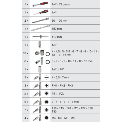 Module De Douilles Et Accessoires Ultimate 1/4'', 54 Pièces