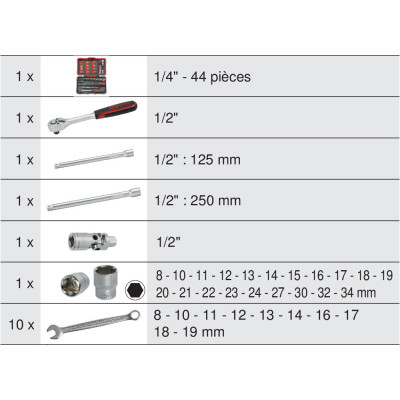 Module De Serrage Pour Boites De Transport Scm, 78 Pcs