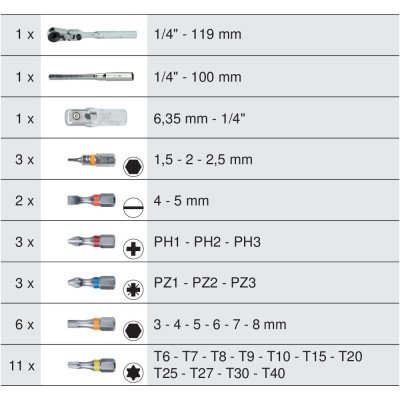 Coffret De 28 Embouts De Vissage 1/4'' À Code Couleur Torsionpower®