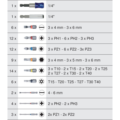 Jeu D'Embouts De Vissage À Code Couleur Torsionpower® 1/4'', 71 Pcs