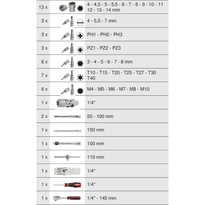 Coffret De Douilles Et Accessoires Ultimate® 1/4'', 50 Pièces