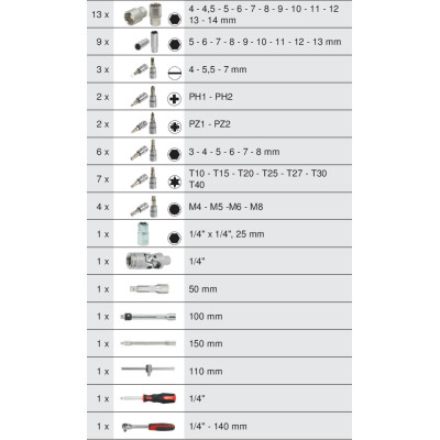 Coffret De Douilles Et Accessoires Ultimate 1/4'', 54 Pièces