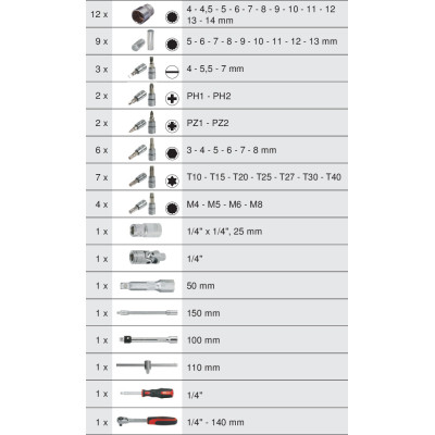 Coffret De Douilles Et Accessoires Ultimate 12 Pans - 1/4'', 54 Pièces