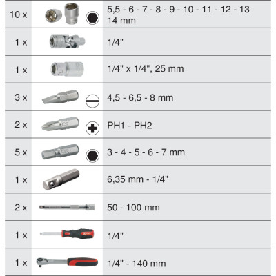 Coffret De Douilles Et Accessoires Ultimate® 1/4'', 27 Pièces